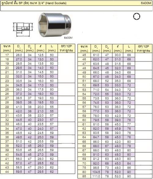KOKEN 6400M-39 ลูกบ๊อก 3/4นิ้ว-6P-39mm.