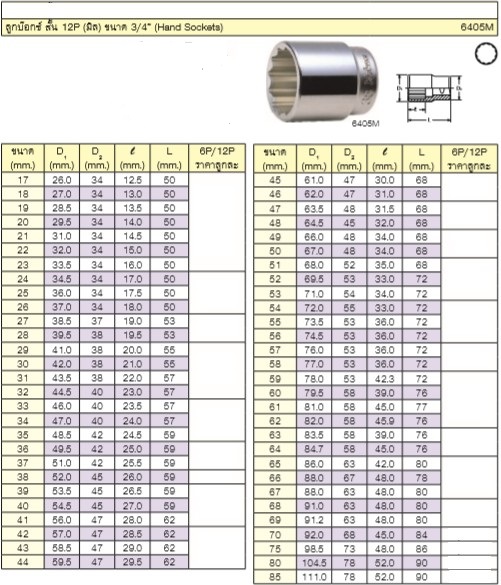 KOKEN 6405M-46 ลูกบ๊อก 3/4นิ้ว-12P-46mm.