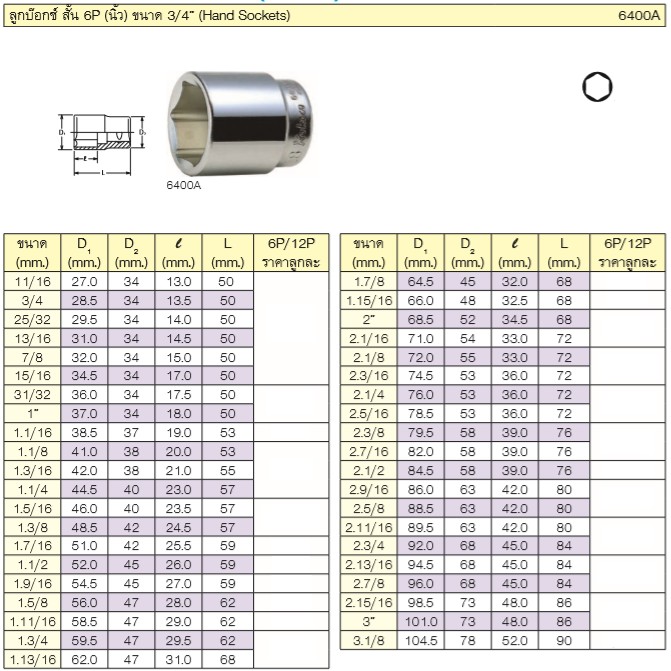 KOKEN 6400A-7/8 ลูกบ๊อก 3/4นิ้ว-6P-7/8นิ้ว
