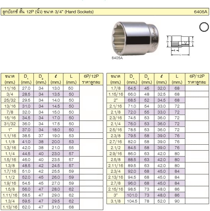 KOKEN 6405A-2.3/8 ลูกบ๊อก 3/4นิ้ว-12P-2.3/8นิ้ว