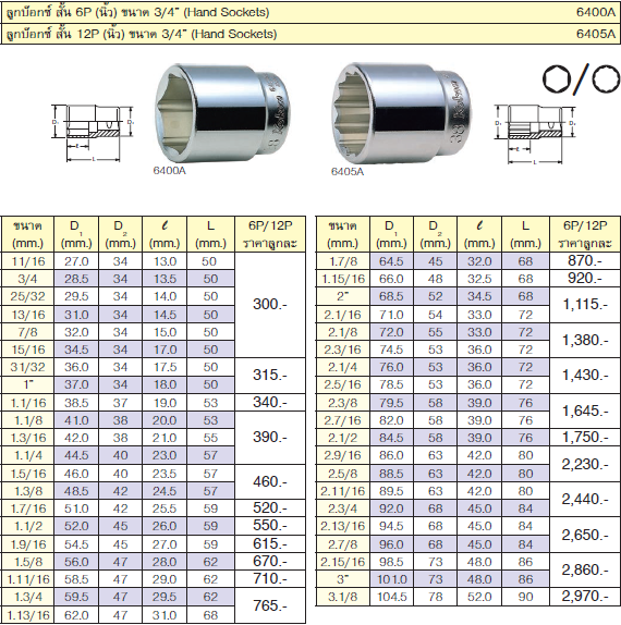 KOKEN 6405A-2.1/2 ลูกบ๊อก 3/4นิ้ว-12P-2.1/2นิ้ว