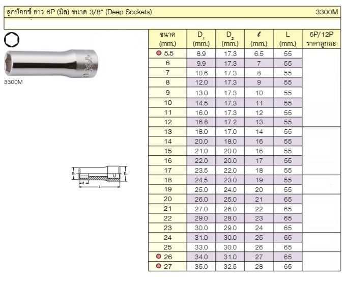 KOKEN 3300M-21 ลูกบ๊อก ยาว 3/8นิ้ว-6P-21mm.