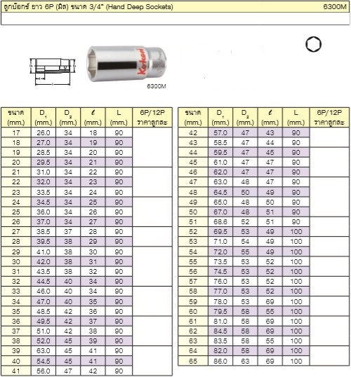 KOKEN 6300M-61 ลูกบ๊อก ยาว 3/4นิ้ว-6P-61mm.