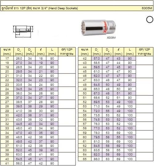 KOKEN 6305M-43 ลูกบ๊อก ยาว 3/4นิ้ว-12P-43mm.