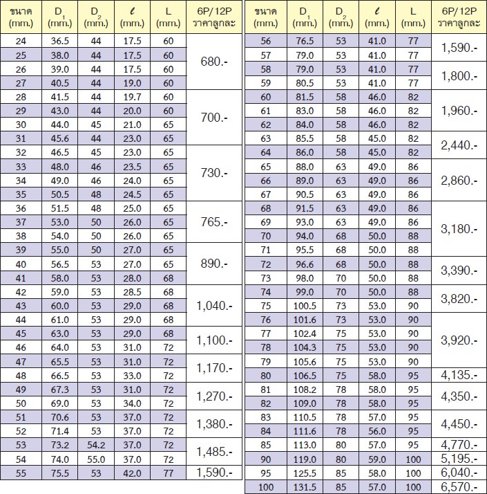 KOKEN 8400M-36 ลูกบ๊อก 1นิ้ว-6P-36mm.