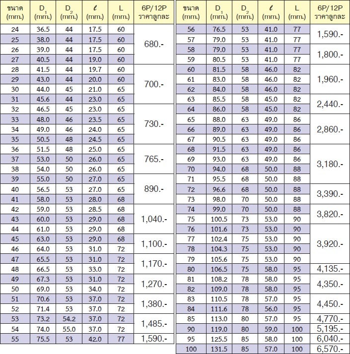 KOKEN 8400M-57 ลูกบ๊อก 1นิ้ว-6P-57mm.