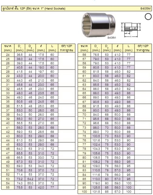 KOKEN 8405M-44 ลูกบ๊อก 1นิ้ว-12P-44mm.