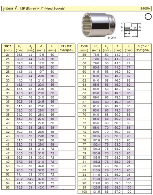 KOKEN 8405M-73 ลูกบ๊อก 1นิ้ว-12P-73mm.