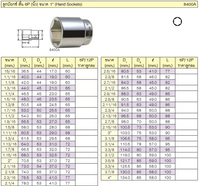 KOKEN 8400A-1.1/4 ลูกบ๊อก 1นิ้ว-6P-1.1/4นิ้ว