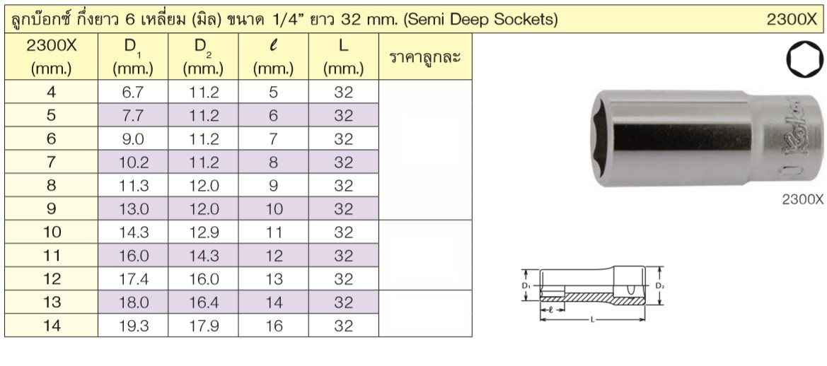 KOKEN 2300X-14 ลูกบ๊อก กึ่งยาว 32mm 1/4 - 6P - 14mm