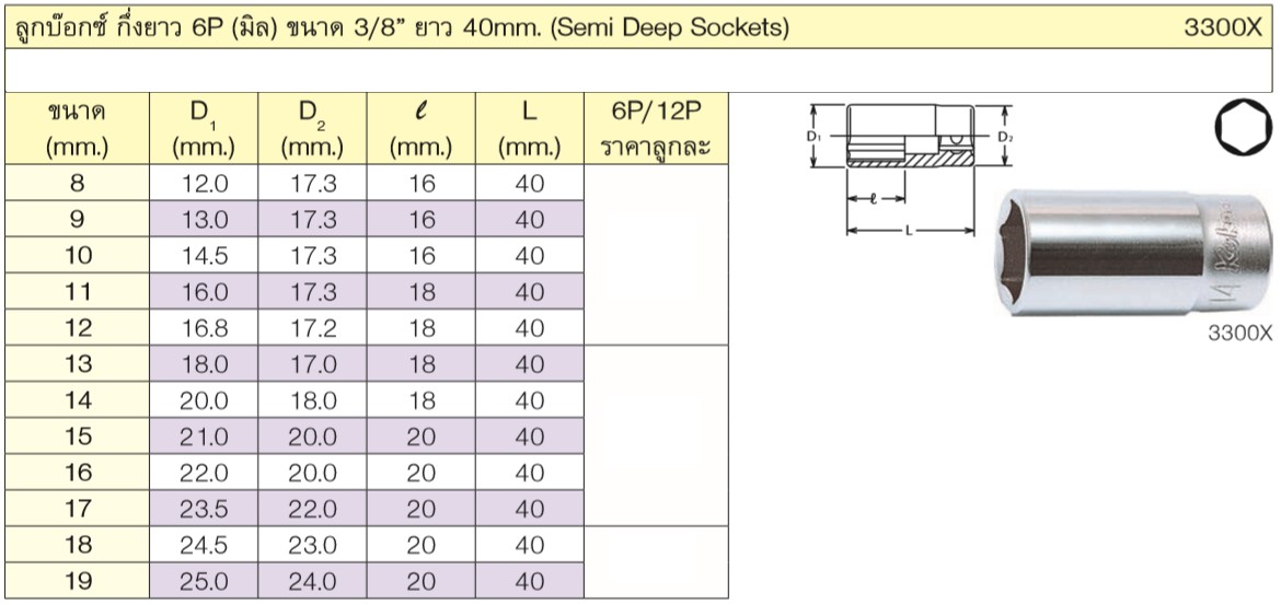 KOKEN 3300X-14 ลูกบ๊อก กึ่งยาว 40mm 3/8 - 6P - 14mm