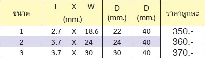 KOKEN #4101 ลูกบ๊อกปากไขควง #3 (T=3.7mm.xW=30mm.)