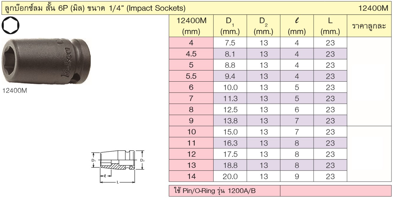 KOKEN 12400M-8 ลูกบ๊อกลมสั้น 1/4นิ้ว-6P-8mm.