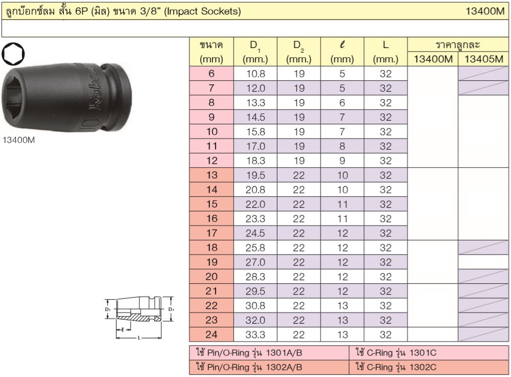 KOKEN 13400M-6 ลูกบ๊อกลมสั้น  3/8นิ้ว-6P-6mm.