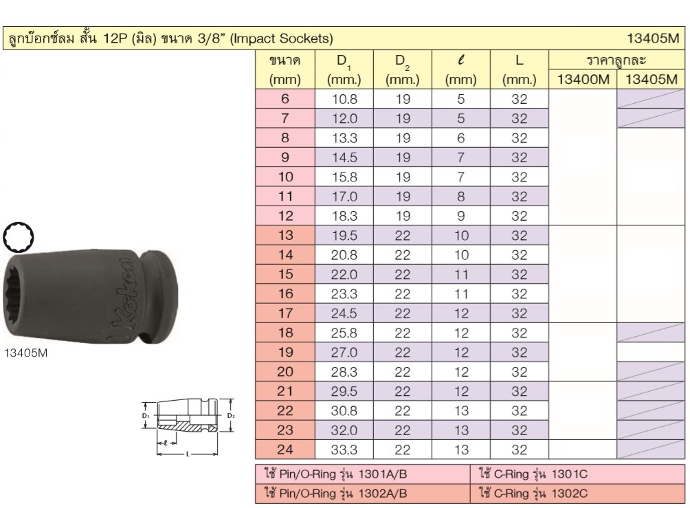 KOKEN 13405M-19 ลูกบ๊อกลมสั้น  3/8นิ้ว-12P-19mm.