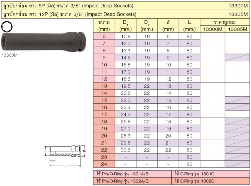 KOKEN 13300M-16 ลูกบ๊อกลมยาว 3/8นิ้ว-6P-16mm.
