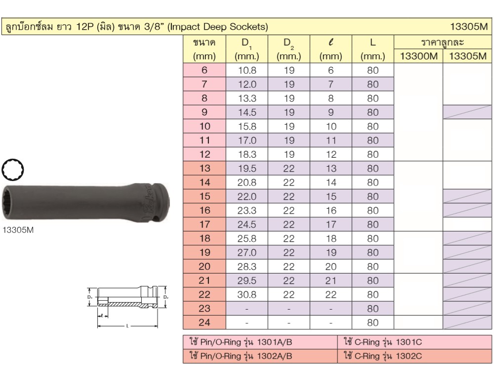 KOKEN 13305M-17 ลูกบ๊อกลมยาว 3/8นิ้ว-12p-17mm.