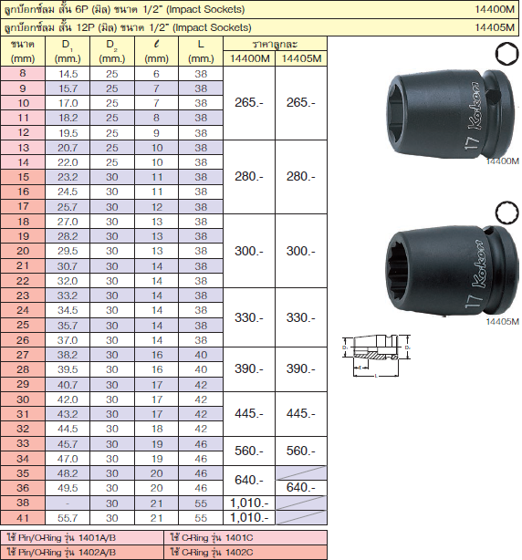 KOKEN 14400M-20 ลูกบ๊อกลมสั้น 1/2นิ้ว-6P-20mm.