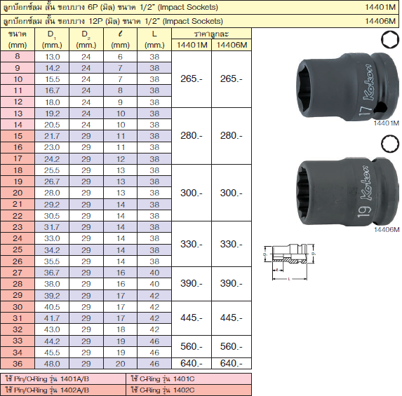 KOKEN 14401M-17 ขอบบาง ลูกบ๊อกลมสั้น 1/2นิ้ว-6P-17mm.