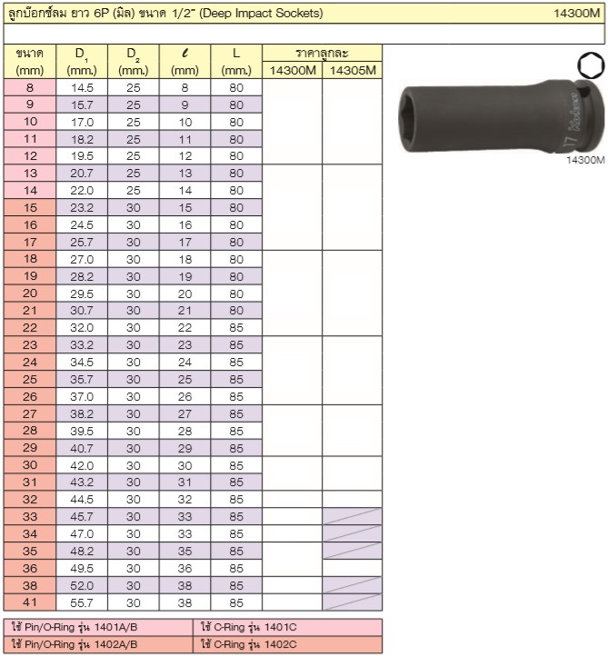 KOKEN 14300M-30 ลูกบ๊อกลมยาว 1/2นิ้ว-6P-30mm.