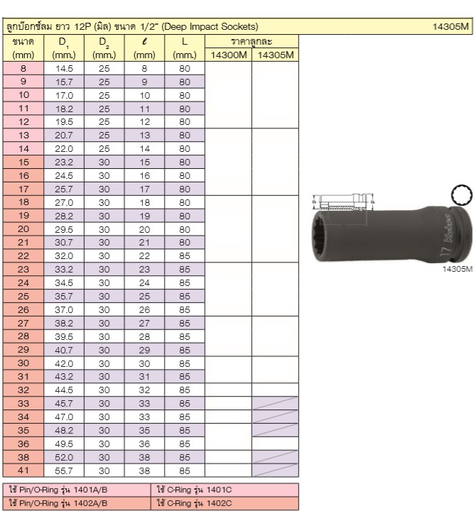 KOKEN 14305M-16 ลูกบ๊อกลมยาว 1/2นิ้ว-12p-16mm.
