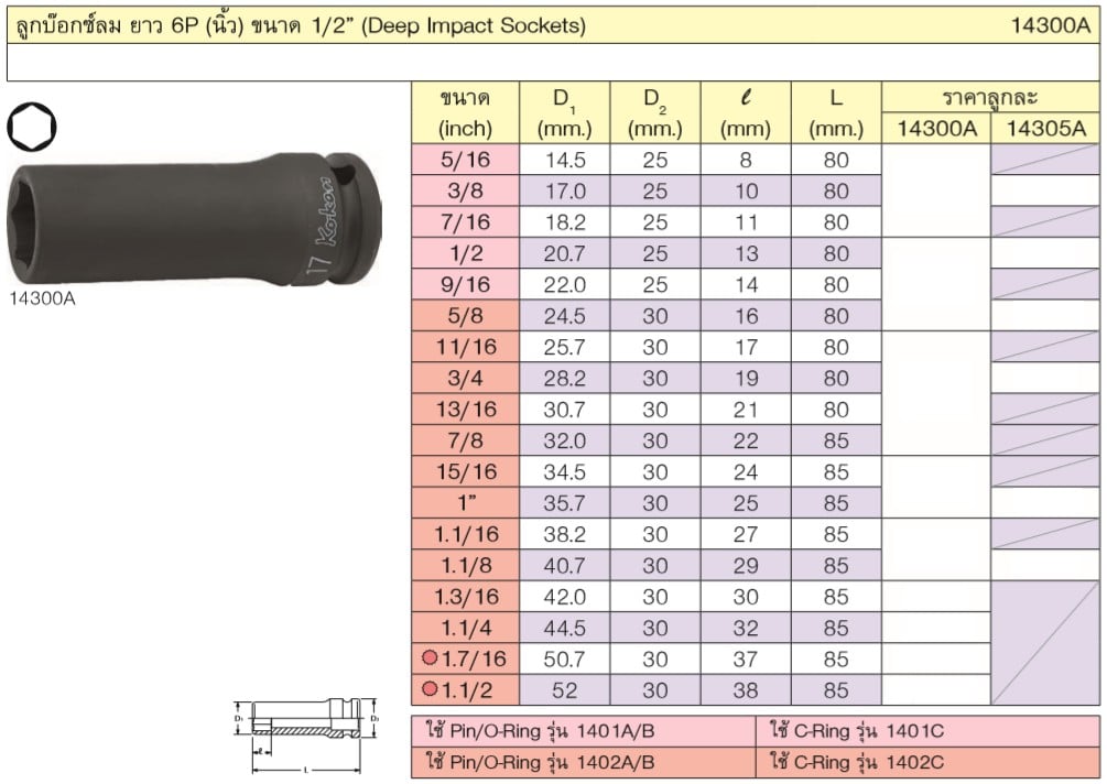 KOKEN 14300A-3/4 ลูกบ๊อกลมยาว 1/2นิ้ว-6P-3/4นิ้ว