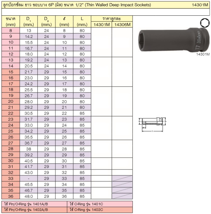 KOKEN 14301M-17 ขอบบาง ลูกบ๊อกลมยาว 1/2นิ้ว-6P-17mm.