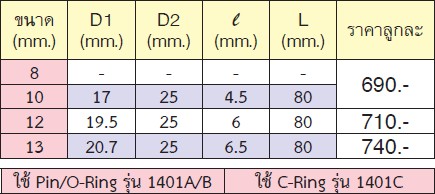 KOKEN 14300G-10 ลูกบ๊อกลมยาว 1/2นิ้ว-6P-10mm. พร้อมแม่เหล็ก