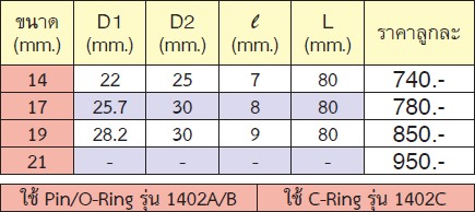 KOKEN 14300G-12 ลูกบ๊อกลมยาว 1/2นิ้ว-6P-12mm. พร้อมแม่เหล็ก