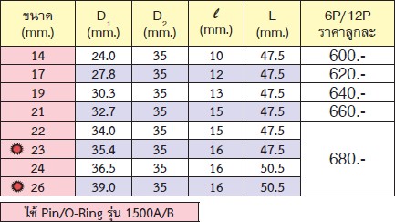 KOKEN 15400M-23 ลูกบ๊อกลมสั้น 5/8นิ้ว-6P-23mm.