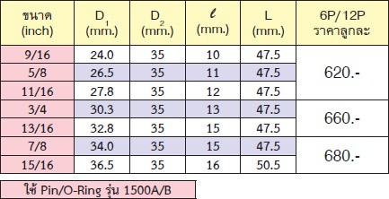 KOKEN 15400A-11/16 ลูกบ๊อกลมสั้น 5/8นิ้ว-6P-11/16นิ้ว