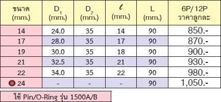 KOKEN 15305M-14 ลูกบ๊อกลมยาว 5/8นิ้ว-12P-14mm.