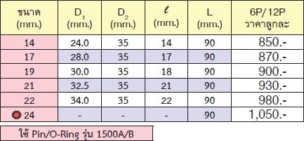 KOKEN 15305M-17 ลูกบ๊อกลมยาว 5/8นิ้ว-12P-17mm.