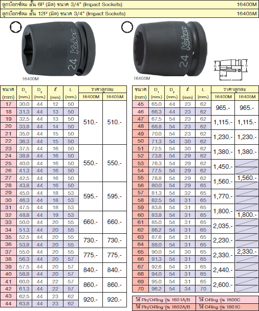 KOKEN 16400M-58 ลูกบ๊อกลมสั้น 3/4นิ้ว-6P-58mm.