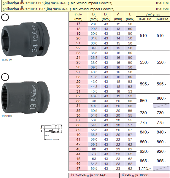 KOKEN 16401M-31 ขอบบาง ลูกบ๊อกลมสั้น 3/4นิ้ว-6P-31mm.
