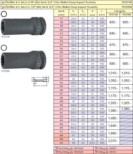 KOKEN 16301M-19 ขอบบาง ลูกบ๊อกลมยาว 3/4นิ้ว-6P-19mm.