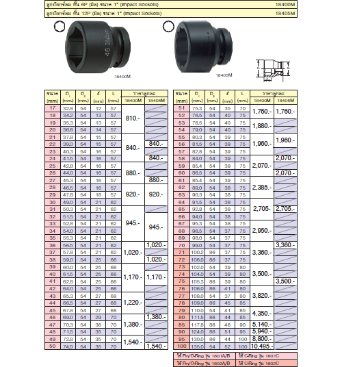 KOKEN 18400M-17 ลูกบ๊อกลมสั้น 1นิ้ว-6P-17mm.