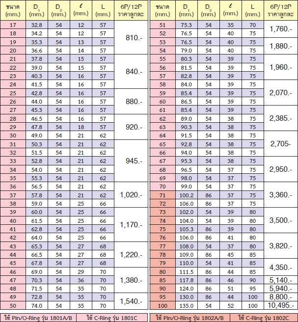 KOKEN 18400M-42 ลูกบ๊อกลมสั้น 1นิ้ว-6P-42mm.