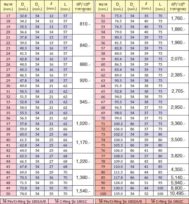 KOKEN 18405M-51 ลูกบ๊อกลมสั้น 1นิ้ว-12P-51mm.