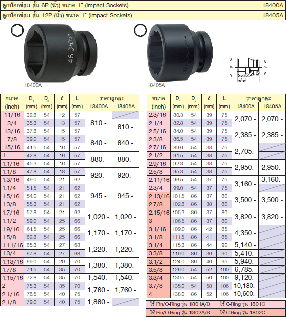 KOKEN 18400A-2.3/8 ลูกบ๊อกลมสั้น 1นิ้ว6P-2.3/8นิ้ว