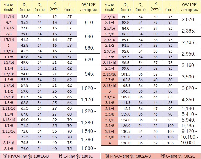 KOKEN 18405A-1.1/8 ลูกบ๊อกลมสั้น 1นิ้ว-12P-1.1/8นิ้ว