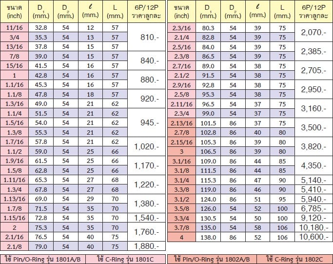 KOKEN 18405A-2.9/16 ลูกบ๊อกลมสั้น 1นิ้ว-12P-2.9/16นิ้ว