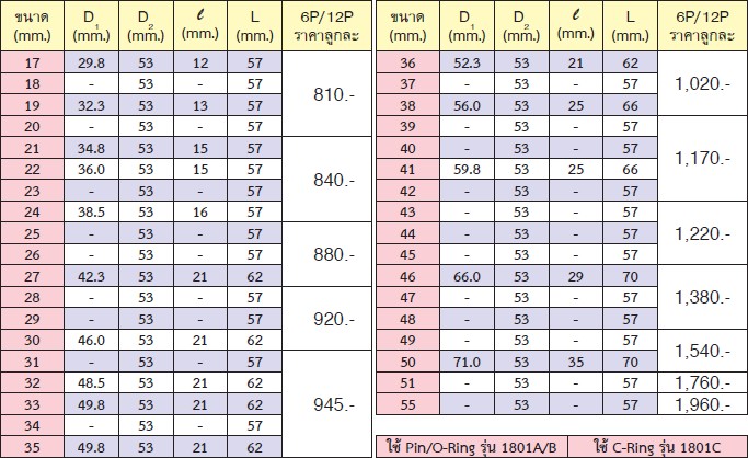 KOKEN 18401M-43 ขอบบาง ลูกบ๊อกลมสั้น 1นิ้ว-6P-43mm.