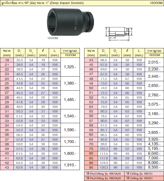 KOKEN 18300M-57 ลูกบ๊อกลมยาว 1นิ้ว-6P-57mm.
