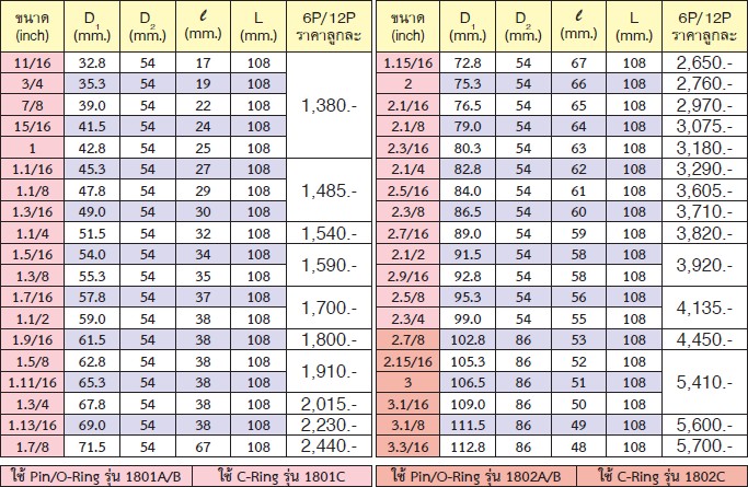 KOKEN 18300A-1.5/16 ลูกบ๊อกลมยาว 1นิ้ว-6P-1.5/16นิ้ว