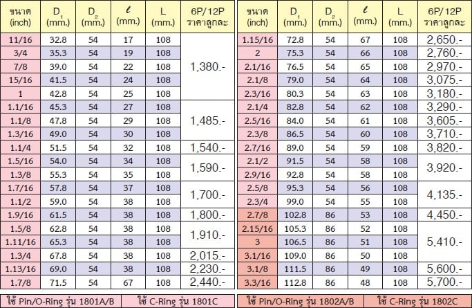 KOKEN 18300A-2.15/16 ลูกบ๊อกลมยาว 1นิ้ว-6P-2.15/16นิ้ว