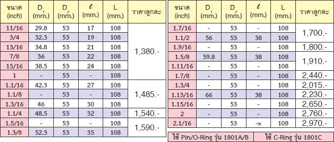 KOKEN 18301A-1.11/16 ลูกบ๊อกลมยาว 1นิ้ว-6P-1.11/16นิ้ว