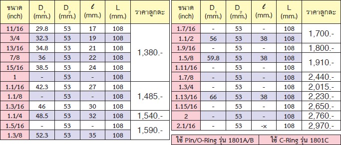 KOKEN 18301A-2 ลูกบ๊อกลมยาว 1นิ้ว-6P-2นิ้ว