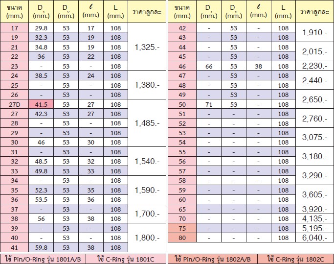 KOKEN 18301M-34 ลูกบ๊อกลมยาว 1นิ้ว-6P-34mm.