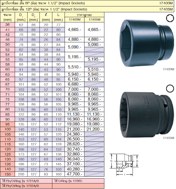 KOKEN 17405M-60 ลูกบ๊อกลมสั้น 1.1/2นิ้ว-12P-60mm.